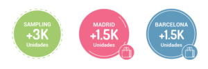 Sampling con Glovo para hogares de Madrid y Barcelona