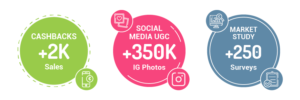 RESULTS CASHBACK UGC CAMPAIGN