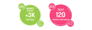 MARKET STUDY PRODUCT TESTING