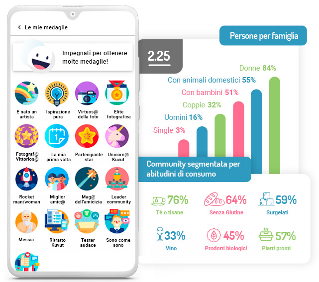 Segmentazione Lead Generation